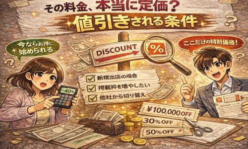 ホットペッパービューティー掲載料が値引きされる条件を示すイラスト。定価への疑問や割引条件を虫眼鏡で確認する様子と、割引率・金額が可視化されている。