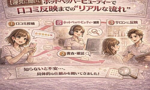 ホットペッパービューティーの口コミが投稿されてから審査・確認を経てサロンに反映されるまでの流れを、アニメ風イラストで3ステップに分かりやすく解説した図