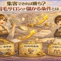 眉毛サロンが儲かる条件をテーマに、売上上昇グラフや現金、笑顔のアイブロウリストを描いたアニメ風アイキャッチ画像