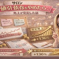 サロンの値引き依存をやめて売上が安定したことをテーマにしたアイキャッチ画像。ゴールドとピンクを基調に、右肩上がりの売上グラフ「安定売上＋136%」、不安定な売上推移との比較図、電卓や資料、コインが配置され、右側に「安定売上マニュアル」を持つ女性が描かれている。