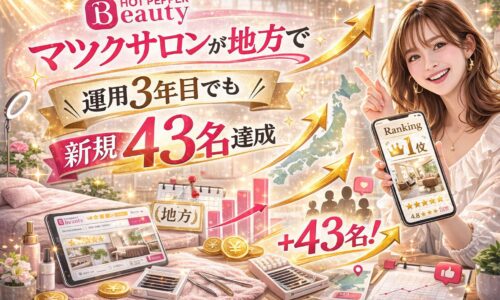 ホットペッパービューティーでマツエクサロンが地方エリアで上位表示を達成し、3ヶ月で新規43名を獲得した実績を、ランキング1位表示のスマホ画面や上昇グラフ、日本地図シルエットとともに華やかに表現したアイキャッチ画像。