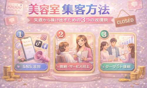 美容室の集客に悩む状況から改善する方法を示したアイキャッチ画像。SNS活用、サービス改善、ターゲット戦略の3つの施策がイラスト付きで表現され、売上回復や集客アップをイメージできるデザイン。