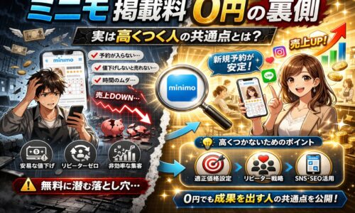ミニモ掲載料0円の裏側をテーマに、無料に見える集客の落とし穴と実際のコスト増加を表現したアイキャッチ画像。スマホのミニモ画面、割引表示、売上低下のグラフ、困っている美容師の様子が描かれている。